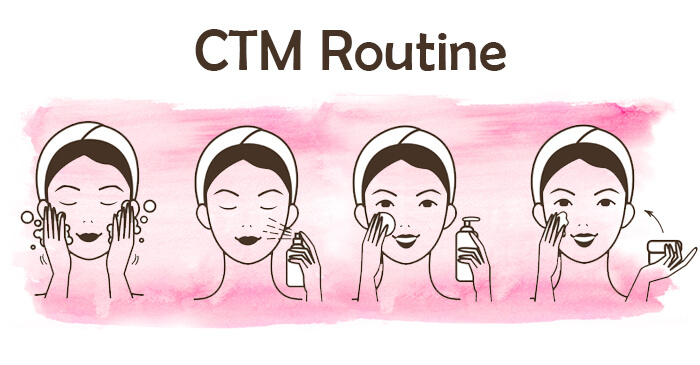 iBreathe Blog : CTM (Cleansing, Toning, Moisturizing)